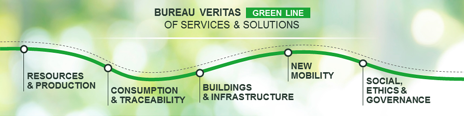 BV Green Line Model, Bureau Veritas