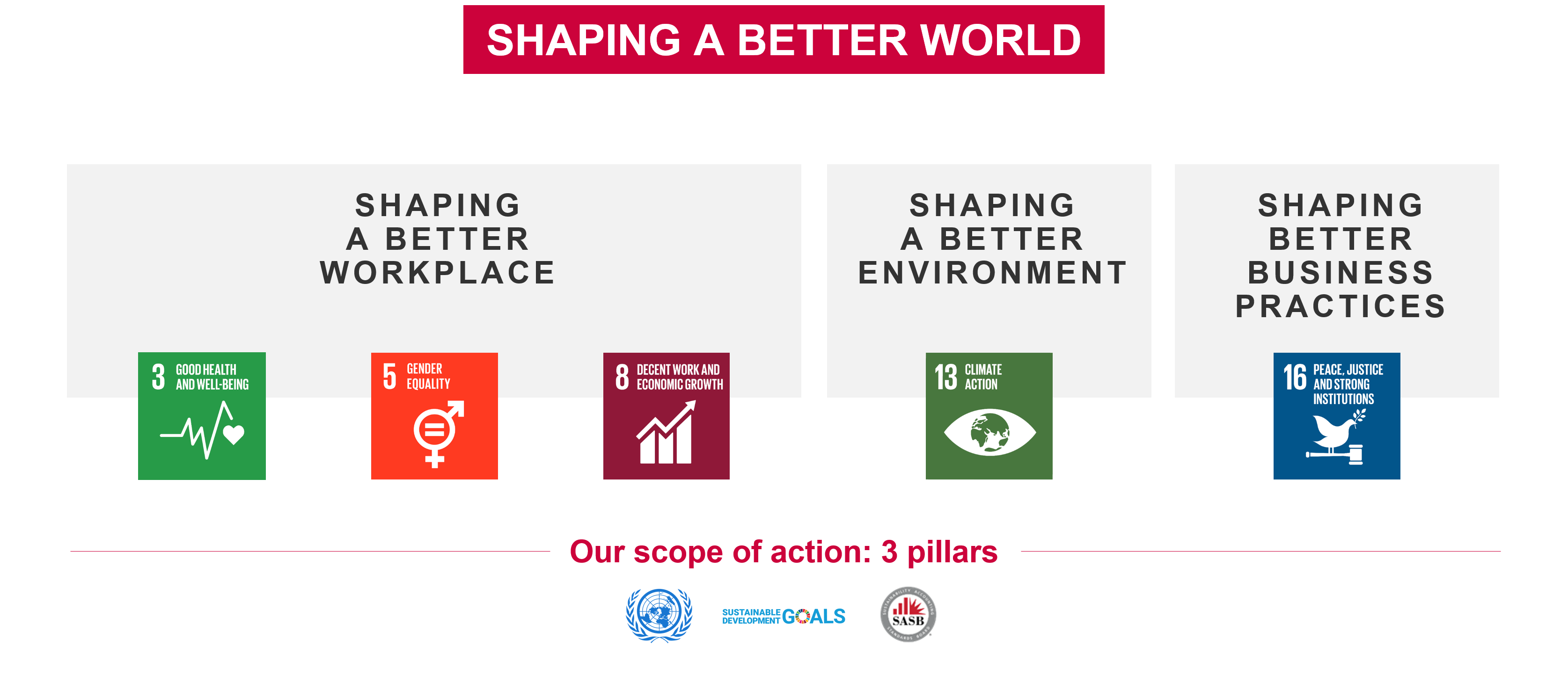 Shaping a better world_UN Sustainable Development Goals, Bureau Veritas